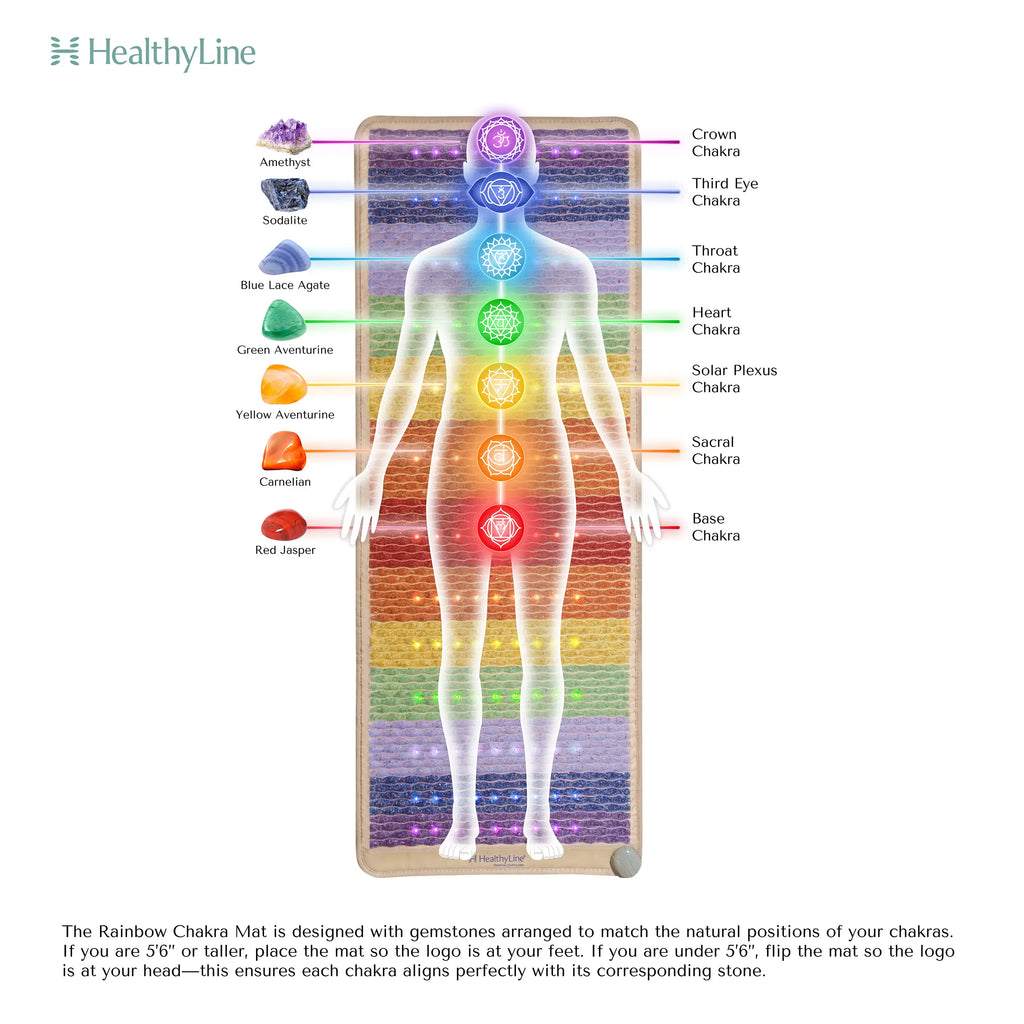 Image of the Rainbow Chakra mat with gemstones aligned to each chakra for wellness and healing support.