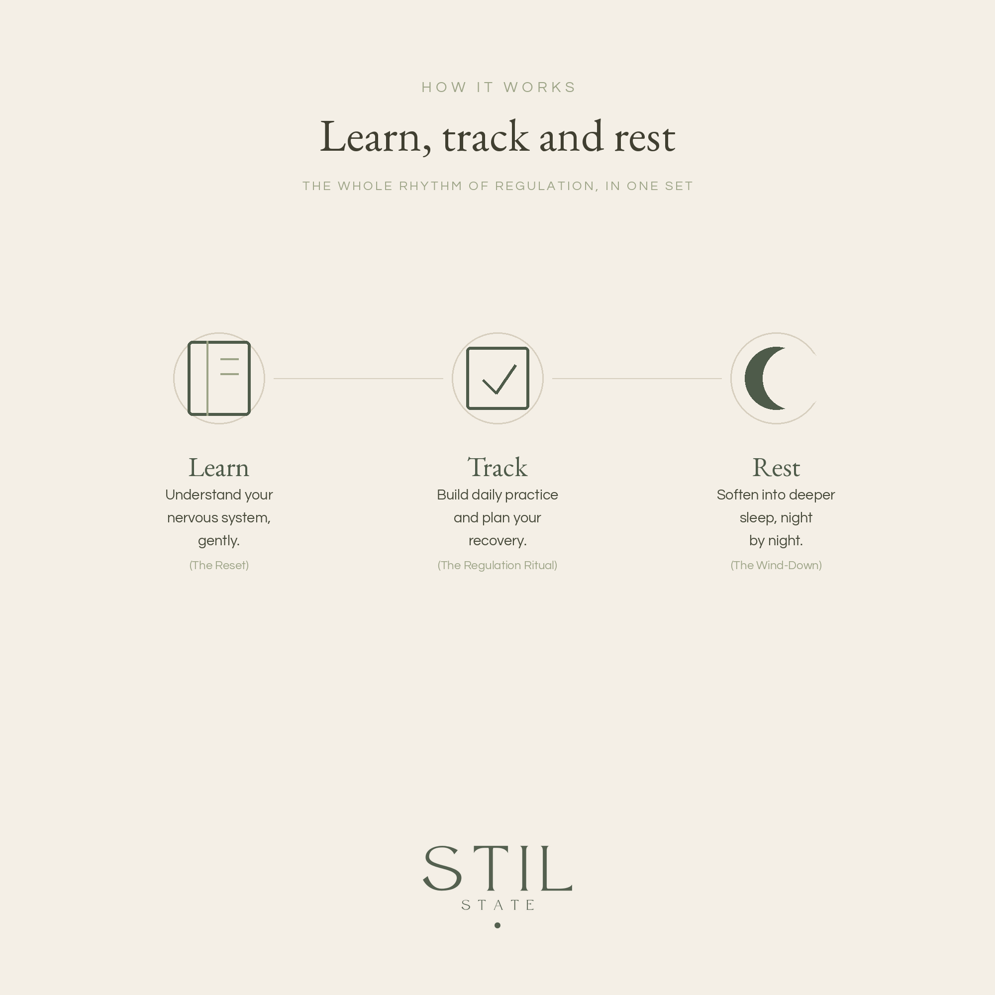 Infographic illustrating the Calm Set: Learn, Track, and Rest for a calmer nervous system.