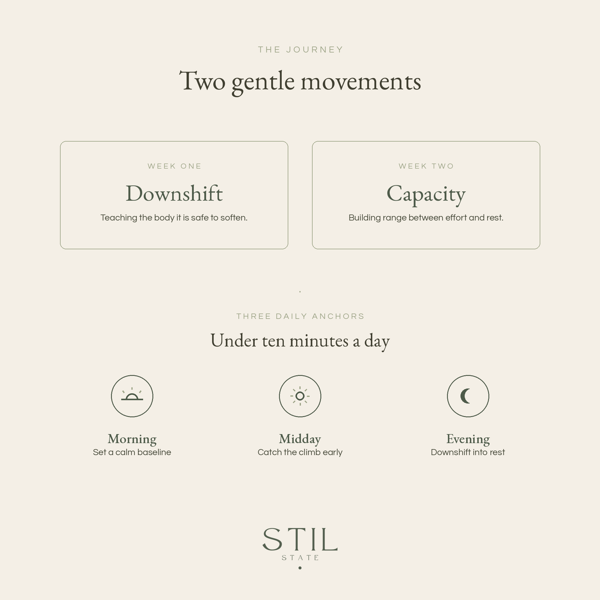 Image illustrating The Journey: Two gentle movements, Downshift and Capacity, with daily anchors for mindfulness.
